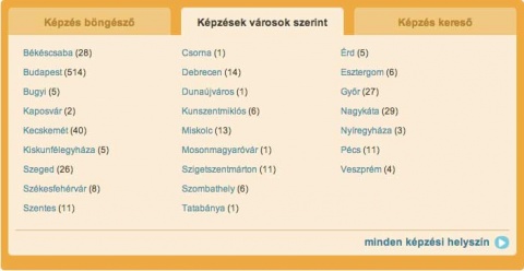 Részletes képzés kereső oldal - melyiksuli.hu